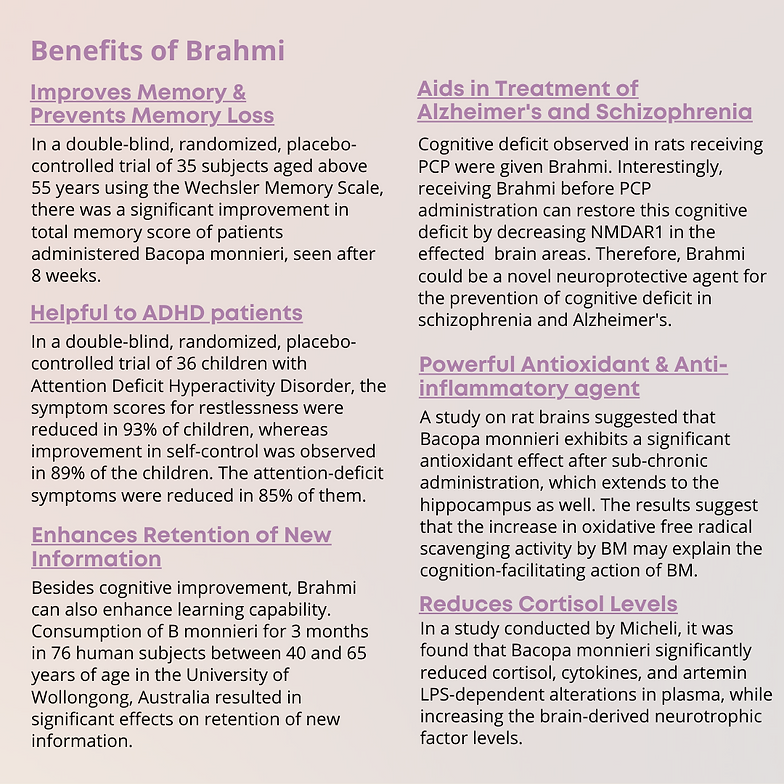 Ultra Brahmi - Promoting mental clarity & concentration - Backed by Clinical Research